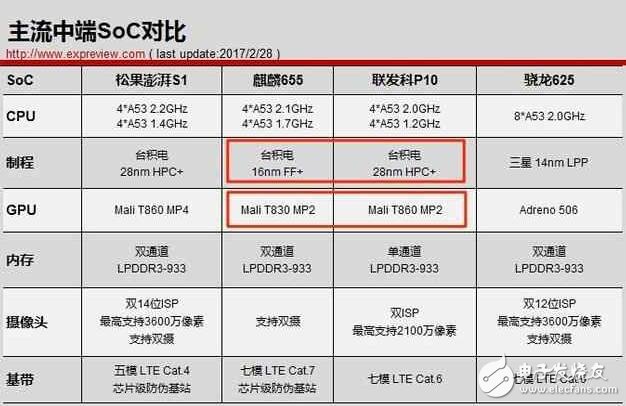 魅蓝note5