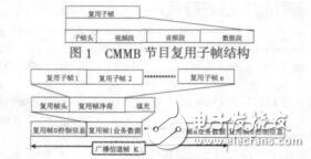 基于TCPMP实现CMMB节目的实时接收播放孔群娥