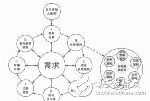 基于TOGAF的车载信息服务业信息化架构研究蔡雪松