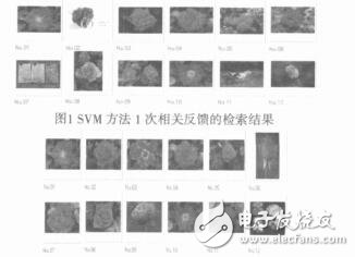 基于SVM与Adaboost的图像检索应用梁竞敏