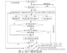 基于ThinkPHP的权限控制模块的设计与实现许宏云