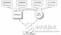 基于SOA体系ELearning教学系统的研究石永生