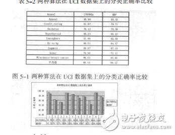 基于VirtualBox的RAID虚拟化实验平台吴家隐