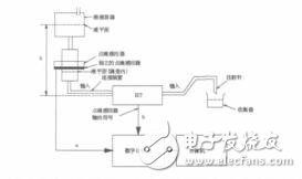 基于VC的滴速式输液泵测试系统设计张培茗