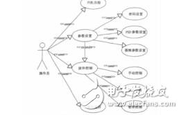 基于UML的嵌入式软件建模研究冯林