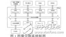 基于SOPC威廉希尔官方网站
的图像分割系统设计张学东