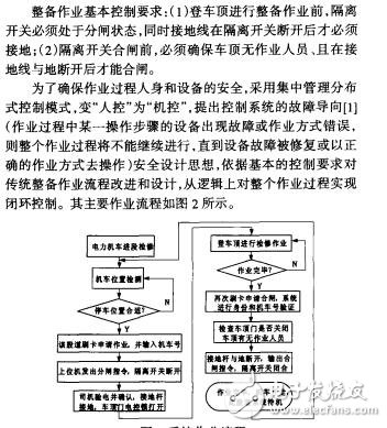 基于PLC的电力机车整备作业控制系统设计与实现李德仓