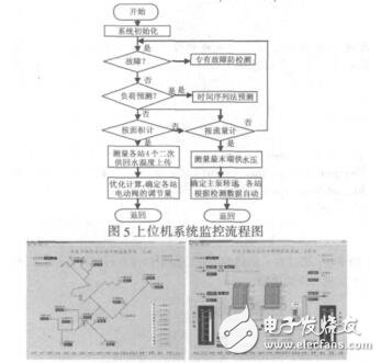 基于PLC的城市集中供热监控系统的设计代爱妮