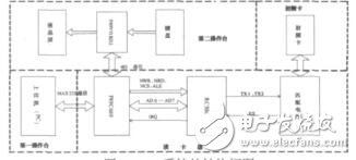 基于P89C669的RFID系统设计陈永强