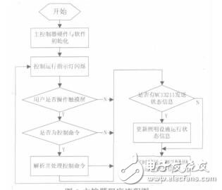 基于OSG的虚拟机载设备维护平台的研究耿宏