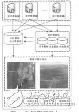 基于KML的GPS数据轨迹可视化肖红力