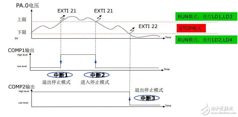 F0产品威廉希尔官方网站
培训_11比较器(上海stm32培训资料)