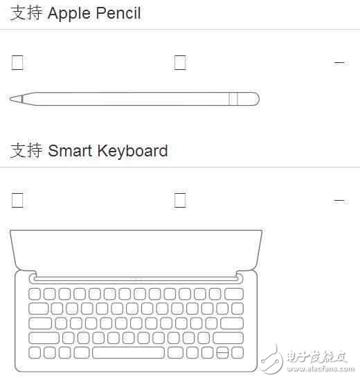 新款iPad和Air2有什么区别, 值得购买吗?