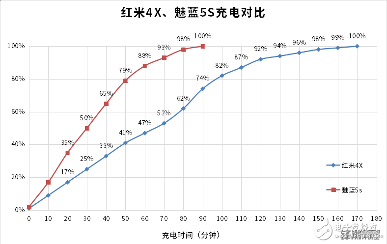 小米手机