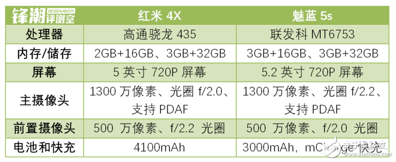 小米手机