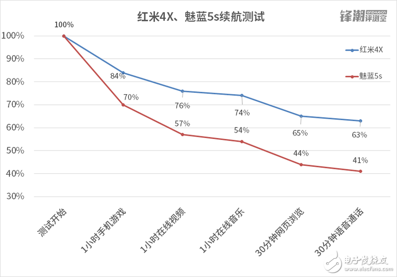 小米手机