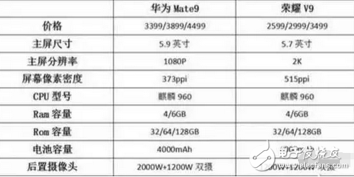 华为荣耀v9的发布对华为mate9没有影响是假的，华为mate9销量确实下滑了