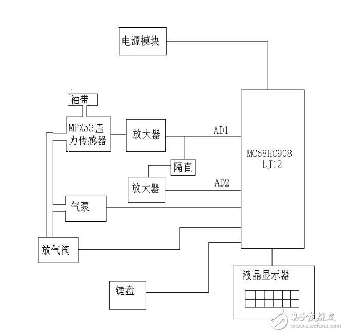 电子血压计资料下载