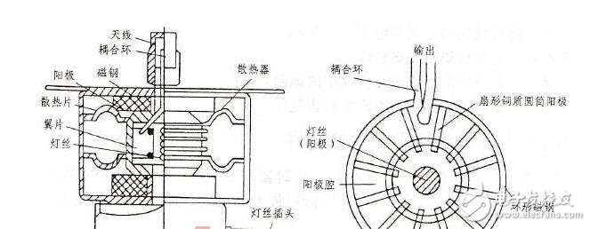 微波工程基础电子教材下载