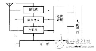 手机原理图讲解,手机原理及维修教程下载