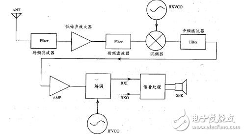 手机原理图讲解,手机原理及维修教程下载