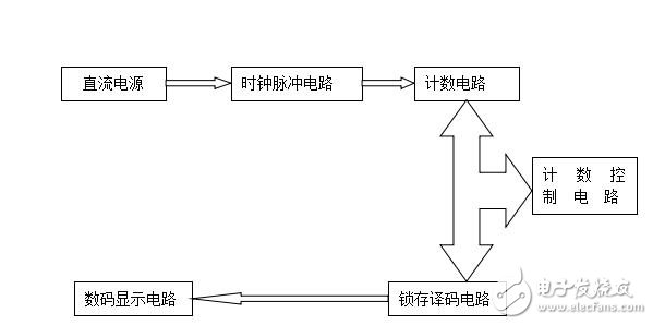 数字式秒表的设计与制作,电子威廉希尔官方网站
综合课程设计