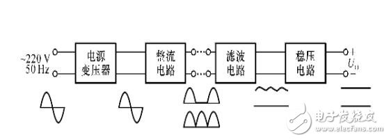 数字式秒表的设计与制作,电子威廉希尔官方网站
综合课程设计