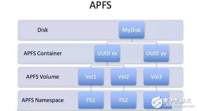 全新的iOS10.3你了解吗？升级iOS10.3有什么注意事项？什么时候发布？