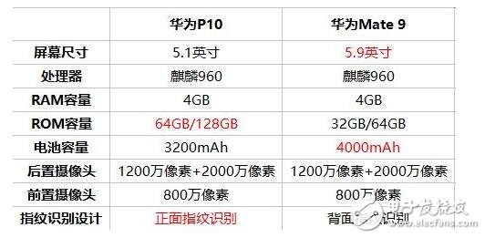 多亏华为P10让我有了买华为mate9的理由