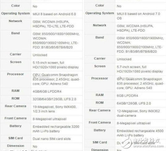 小米6配置就是这样了？索尼最新相机传感器，骁龙835