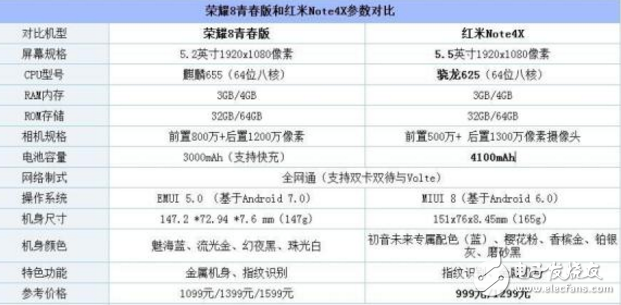 红米Note4X和华为荣耀8青春版对比评测：骁龙625PK麒麟655 谁是你需要的手机？