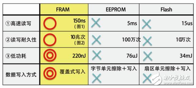 继电器