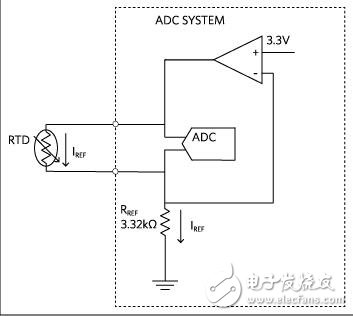 RTD测量系统设计要点资料下载