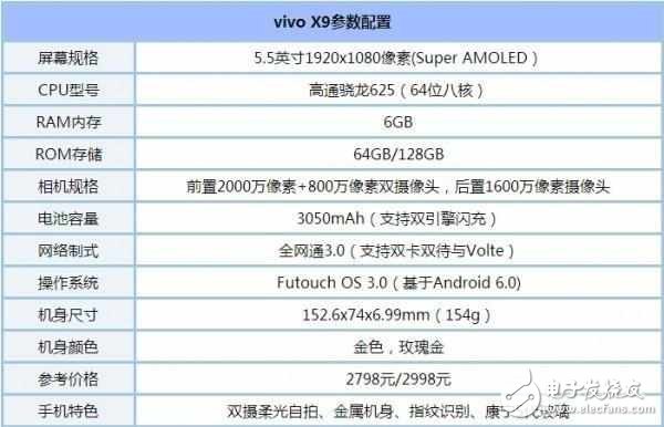 同样2798, 到底是选vivox9还是选OPPOr9s?