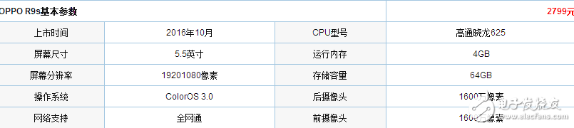 同样2798, 到底是选vivox9还是选OPPOr9s?