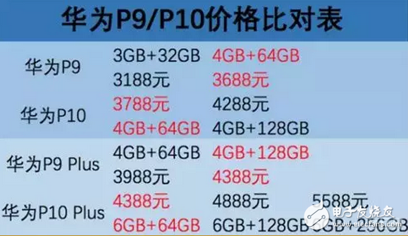 华为p10、p10plus价格几乎等于iPhone，选苹果还是华为是个问题