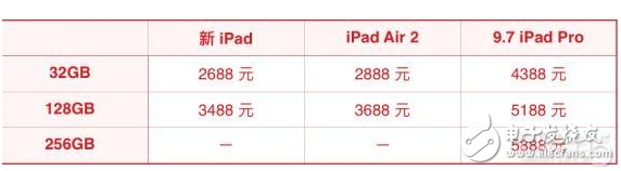 苹果新iPad消息汇总：外观、配置、售价都在这里