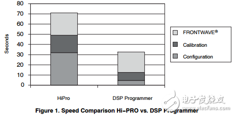 DSP程序员gu6701 E指南