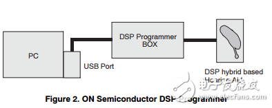 DSP程序员gu6701 E指南