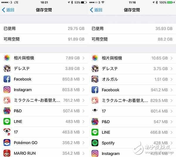 还不快些升级！升级iOS10.3后iPhone可用容量立即暴升