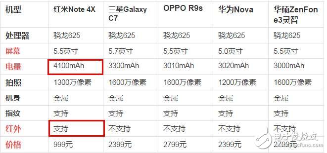 红米note4x