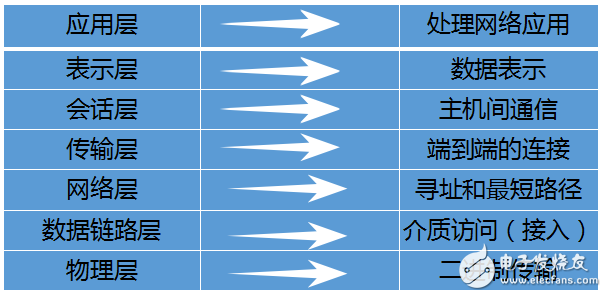 Mimosa无线网桥相关知识-第二期