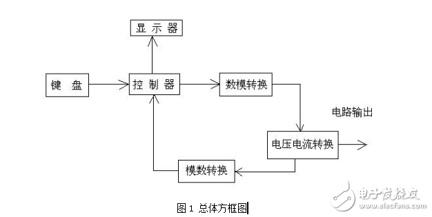 数控直流电流源