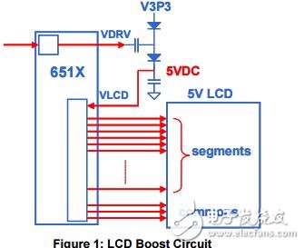 液晶显示器（LCD）接口相关资料下载