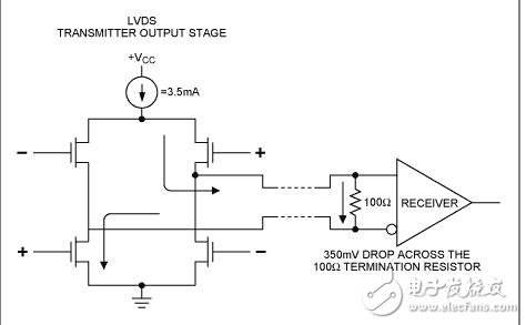 LVDS实现3G基站的高速信号传送