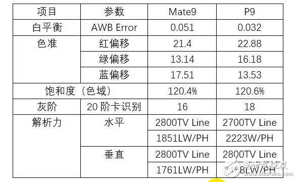 华为国产无机可敌！自己对比华为荣耀v9、华为mate9牌照对比！