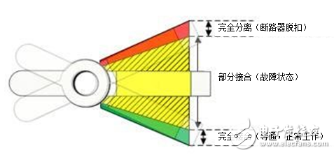 电感式感测：使用非接触式感应开关可靠地检测断路器中的故障