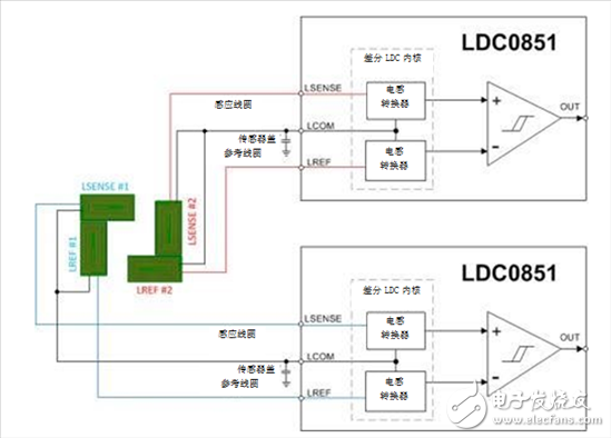 电感式感测：使用非接触式感应开关可靠地检测断路器中的故障