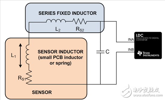 电感式传感：如何将微小型 2 毫米 PCB 电感器用作传感器