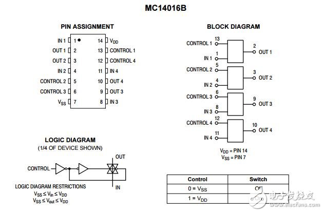 MC14016B：四模拟开关/四重多路复用器